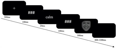 The Effects of Subliminal Goal Priming on Emotional Response Inhibition in Cases of Major Depression